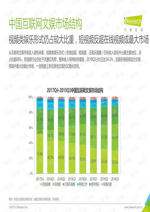 2019年Q3中國互聯(lián)網(wǎng)文娛市場數(shù)據(jù)發(fā)布報告解析