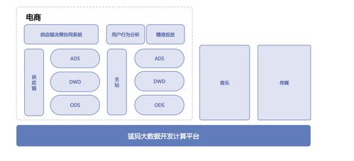 網(wǎng)易數(shù)據(jù)中臺實(shí)踐 揭秘高效數(shù)據(jù)管理與成本優(yōu)化的互聯(lián)網(wǎng)服務(wù)之道