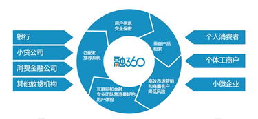 互聯(lián)網(wǎng)金融運(yùn)營核心數(shù)據(jù)指標(biāo)與互聯(lián)網(wǎng)數(shù)據(jù)服務(wù)應(yīng)用