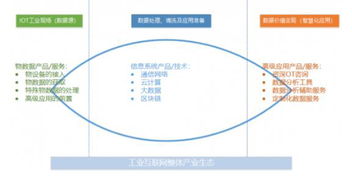 工業互聯網破局之路 以工業現場數據管理為核心
