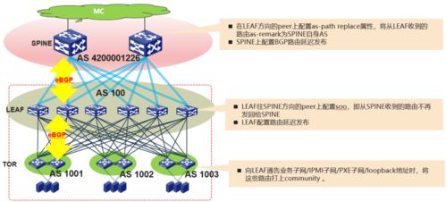 互聯網技術詳解 大型數據中心網絡路由設計與優化（一）—— 互聯網數據服務的基石