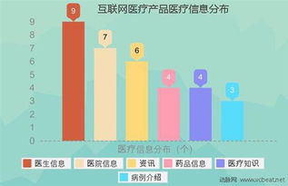 2010-2014YTD互聯網醫療投融資分析 揭秘“有錢任性”的投資者群像與互聯網數據服務崛起