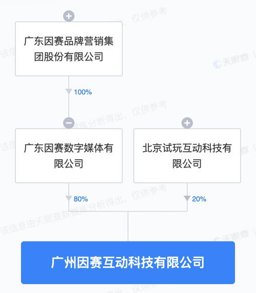 因賽集團戰略布局深化，投資成立新公司聚焦互聯網數據服務