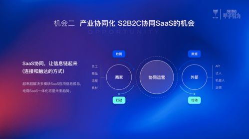 私域精靈2個月斬獲2000萬營收 SaaS協同引爆產業互聯網新變革