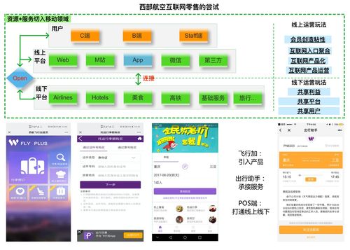 航空公司零售轉型的戰略與路徑詳解（上）