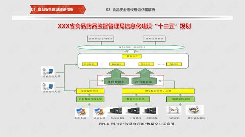 互聯網與智慧食安大數據 構建食品安全的全新模式