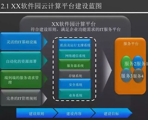 智慧園區3.0 第397期互聯網智慧園區大數據解決方案深度解析