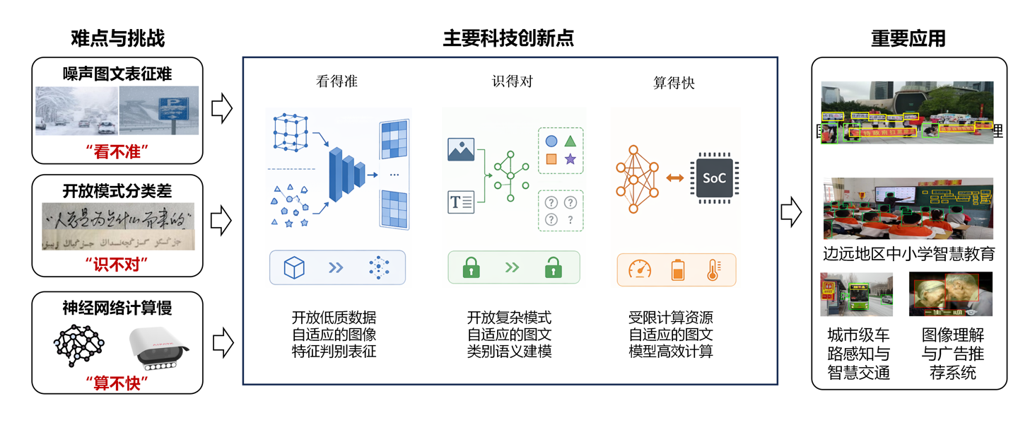 漢王科技榮獲中國電子學會技術進步獎一等獎，為互聯網數據服務注入新動力